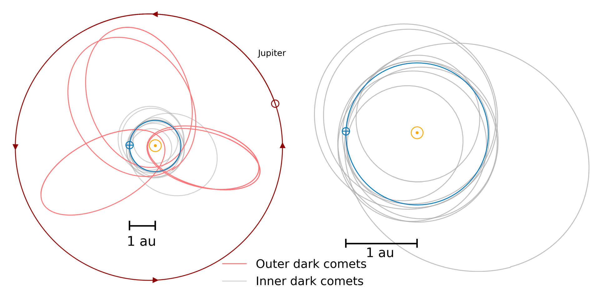 2 populations of dark comets in the solar system could tell researchers where the Earth got its oceans