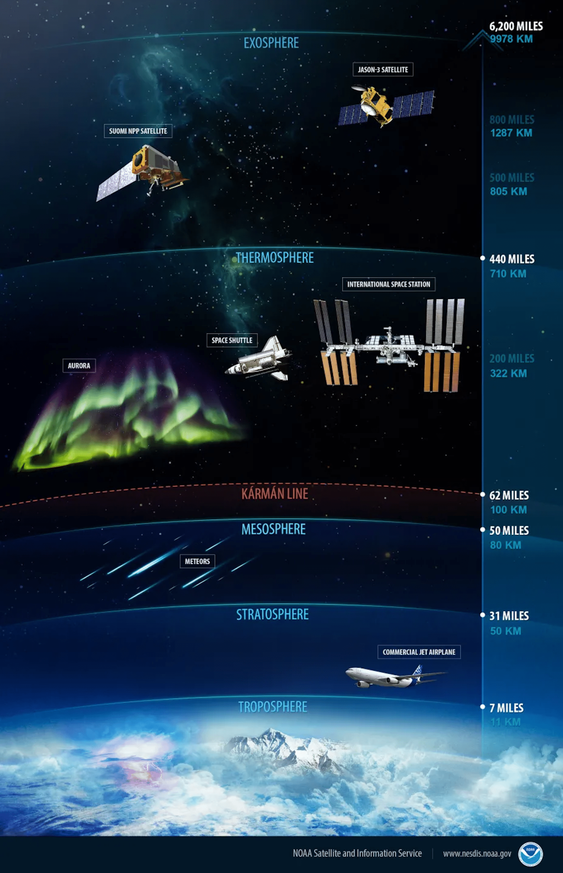 How does the International Space Station orbit Earth without burning up?